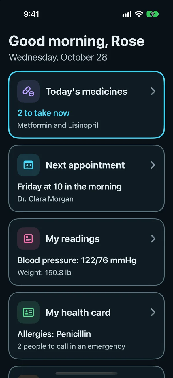 Simple view on a parent's iPhone: a good-morning greeting, then four big buttons: Today's medicines, 2 to take now; the next appointment, Monday at 10 in the morning; My readings, blood pressure 122/76 mmHg; and My health card, allergies first.