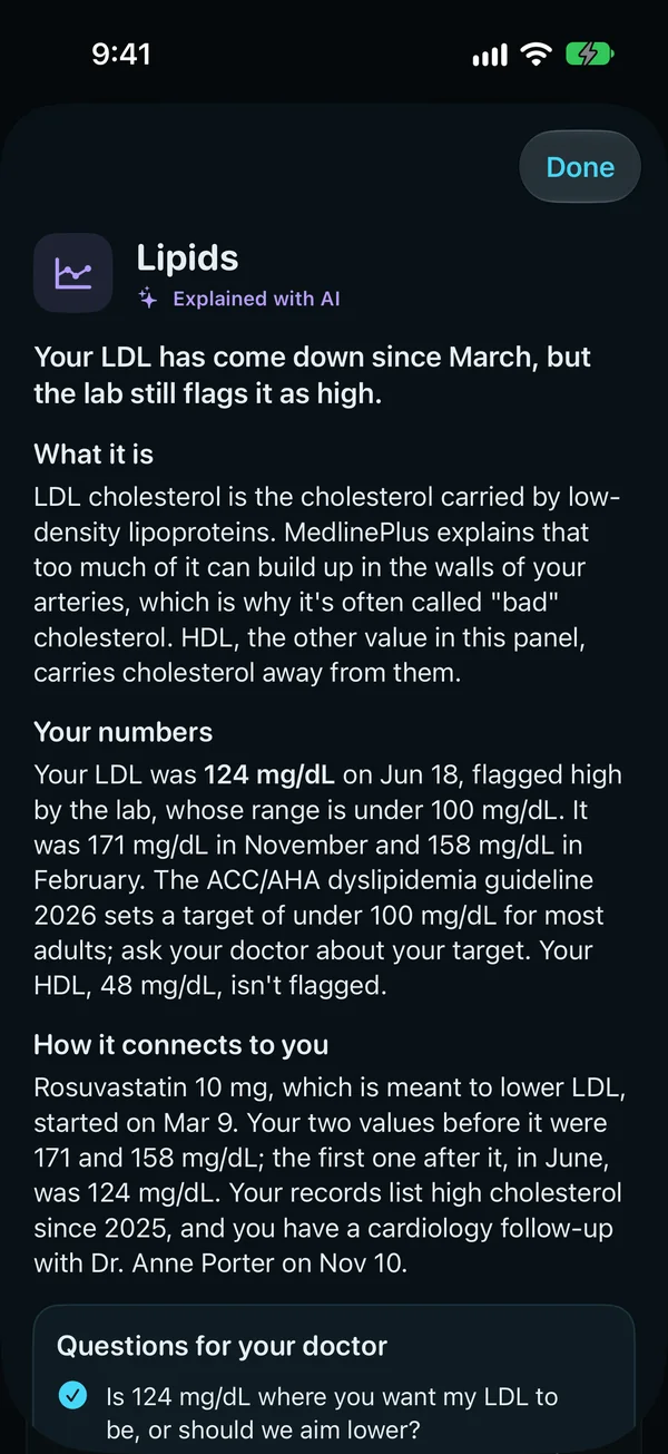 Lipids, explained with AI: your LDL has come down since March, but the lab still flags it as high; then what LDL is, your numbers against the lab's range, how your medication connects, and questions for your doctor.