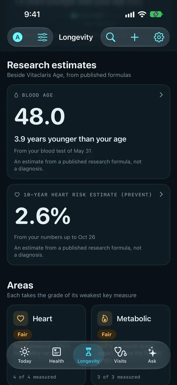 Longevity's research estimates: a blood age of 48.0, 3.9 years younger than the person's age, from a blood test of May 26, and a 10-year heart risk estimate of 2.6%, each an estimate from a published research formula, not a diagnosis; then the areas, Heart and Metabolic, each graded Fair.