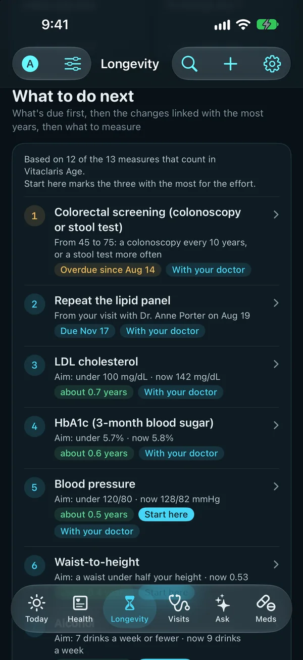 What to do next: a colorectal screening that's overdue and a lipid panel due from a visit, then LDL cholesterol, HbA1c and blood pressure, each with its aim, where it is now and about how many years it's linked with; blood pressure is marked Start here.