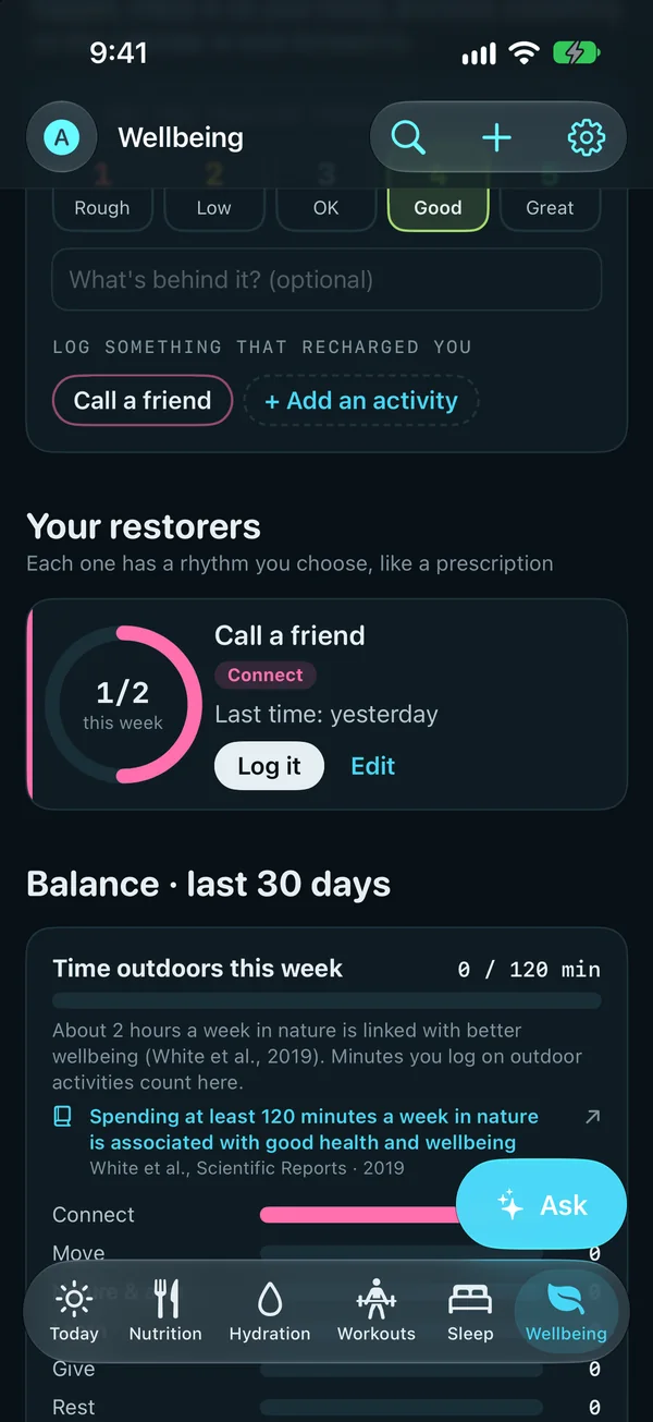 Wellbeing: how you feel today, from rough to great; logging something that recharged you; and a restorer, calling a friend, once of twice this week, with time outdoors this week.