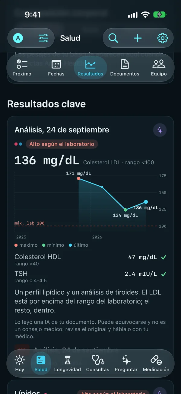 Salud, Resultados clave: el colesterol LDL de un análisis, 136 mg/dL, marcado como alto por el laboratorio y graficado con sus valores anteriores y el límite del laboratorio de 100; el colesterol HDL y la TSH, dentro del rango.
