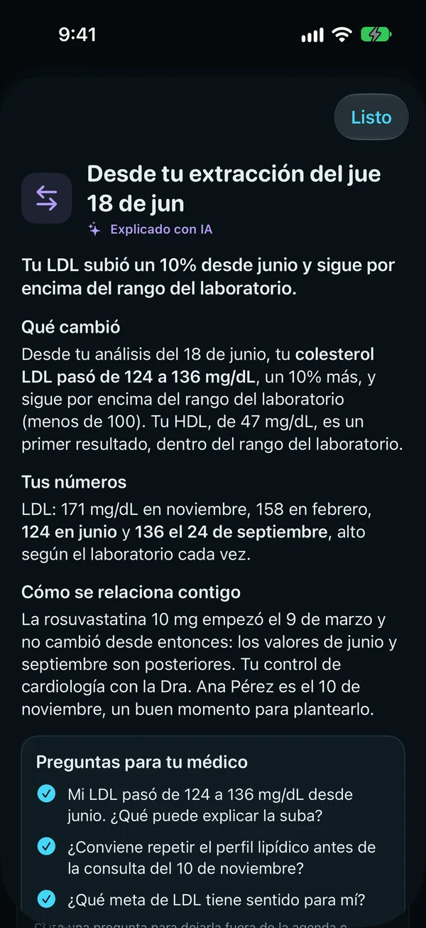 Explicar lo que cambió desde la extracción del 18 de junio, con IA: el LDL subió un 10%, de 124 a 136 mg/dL, y sigue por encima del rango del laboratorio; los valores en el tiempo; cómo se relaciona, la rosuvastatina empezó el 9 de marzo, antes de los dos resultados; y preguntas para la médica en la consulta del 10 de noviembre.