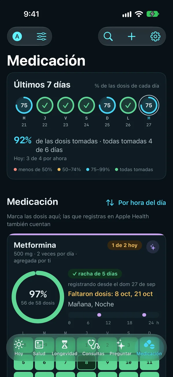 Medicación: los últimos 7 días, 92% de las dosis tomadas y todas tomadas 4 de 6 días, hoy 3 de 4 por ahora; después Metformina 500 mg dos veces por día, 1 de 2 hoy, 97% de las dosis tomadas con una racha de 5 días, y su calendario.