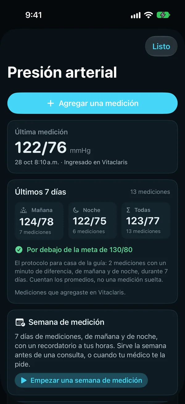 Programa de presión arterial: la última medición, 122/76 mmHg, ingresada en Vitaclaris, los promedios de los últimos 7 días, de mañana y de noche, por debajo de la meta de 130/80, y una semana de medición para empezar.