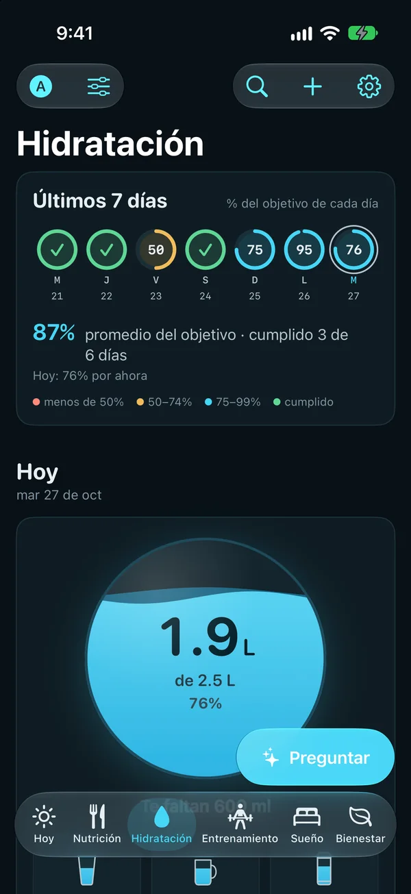 Hidratación: los últimos 7 días frente al objetivo de cada día, 87% de promedio, y hoy 1.9 de 2.5 L, 76% del objetivo.