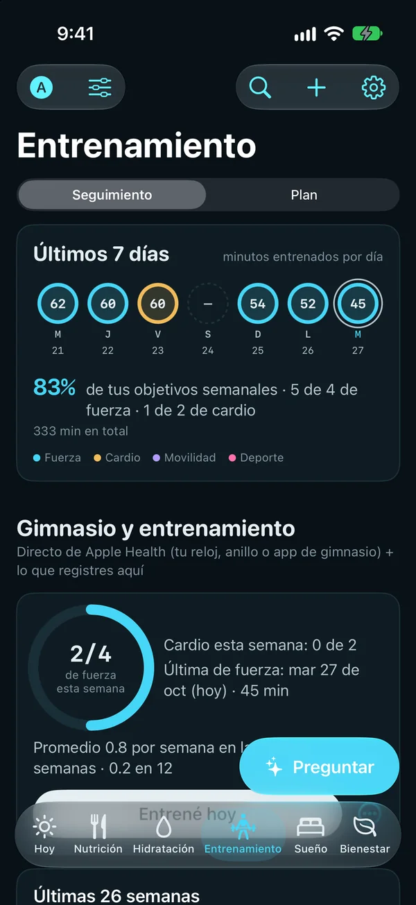 Entrenamiento: los últimos 7 días, 83% de los objetivos semanales (5 de 4 sesiones de fuerza, 1 de 2 de cardio), y la fuerza de esta semana, 2 de 4.